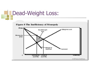 Dead-Weight Loss: 