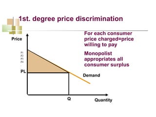 1st. degree price discrimination Price Quantity Demand PL Q For each consumer  price charged=price willing to pay Monopolist appropriates all consumer surplus P1 P2 P3 P4 . . 