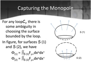 Capturing the Monopole
For any loopCt, there is
some ambiguity in
choosing the surface
bounded by the loop.
In figure, for surfaces S (1)
and S (2), we have
(1) = S (1)F dx dx
(2) = S (2)F dx dx

S (1)

S (2)

 