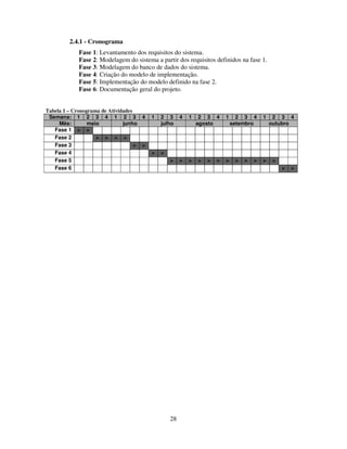 28
2.4.1 - Cronograma
Fase 1: Levantamento dos requisitos do sistema.
Fase 2: Modelagem do sistema a partir dos requisitos definidos na fase 1.
Fase 3: Modelagem do banco de dados do sistema.
Fase 4: Criação do modelo de implementação.
Fase 5: Implementação do modelo definido na fase 2.
Fase 6: Documentação geral do projeto.
Tabela 1 – Cronograma de Atividades
Semana: 1 2 3 4 1 2 3 4 1 2 3 4 1 2 3 4 1 2 3 4 1 2 3 4
Mês: maio junho julho agosto setembro outubro
Fase 1 > >
Fase 2 > > > >
Fase 3 > >
Fase 4 > >
Fase 5 > > > > > > > > > > > >
Fase 6 > >
 