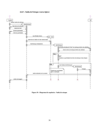 39
4.4.5 – Saída de Estoque (curso típico)
Figura 10 – Diagrama de sequência – Saída de estoque
 