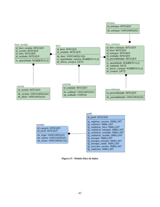 43
Figura 13 – Modelo físico de dados
 