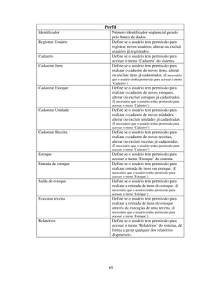 69
Perfil
Identificador Número identificador seqüencial gerado
pelo banco de dados.
Registrar Usuário Define se o usuário tem permissão para
registrar novos usuários, alterar ou excluir
usuários já registrados.
Cadastro Define se o usuário tem permissão para
acessar o menu ‘Cadastro’ do sistema.
Cadastrar Item Define se o usuário tem permissão para
realizar o cadastro de novos itens, alterar
ou excluir itens já cadastrados. (É necessário
que o usuário tenha permissão para acessar o menu
‘Cadastro’)
Cadastrar Estoque Define se o usuário tem permissão para
realizar o cadastro de novos estoques,
alterar ou excluir estoques já cadastrados.
(É necessário que o usuário tenha permissão para
acessar o menu ‘Cadastro’)
Cadastrar Unidade Define se o usuário tem permissão para
realizar o cadastro de novas unidades,
alterar ou excluir unidades já cadastradas.
(É necessário que o usuário tenha permissão para
acessar o menu ‘Cadastro’)
Cadastrar Receita Define se o usuário tem permissão para
realizar o cadastro de novas receitas,
alterar ou excluir receitas já cadastradas.
(É necessário que o usuário tenha permissão para
acessar o menu ‘Cadastro’)
Estoque Define se o usuário tem permissão para
acessar o menu ‘Estoque’ do sistema.
Entrada de estoque Define se o usuário tem permissão para
realizar entrada de itens em estoque. (É
necessário que o usuário tenha permissão para
acessar o menu ‘Estoque’)
Saída de estoque Define se o usuário tem permissão para
realizar a retirada de itens do estoque. (É
necessário que o usuário tenha permissão para
acessar o menu ‘Estoque’)
Executar receita Define se o usuário tem permissão para
realizar a retirada de itens do estoque
através da execução de uma receita. (É
necessário que o usuário tenha permissão para
acessar o menu ‘Estoque’)
Relatórios Define se o usuário tem permissão para
acessar o menu ‘Relatórios’ do sistema, de
forma a gerar qualquer dos relatórios
disponíveis.
 