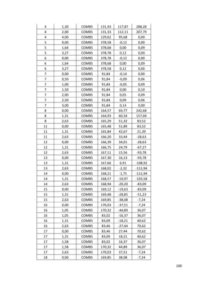 100
4 1,30 COMB5 131,93 117,87 288,28
4 2,00 COMB5 131,33 112,11 207,79
4 4,00 COMB5 129,62 95,68 0,00
5 0,00 COMB5 378,58 -0,12 0,00
5 1,64 COMB5 378,68 0,00 0,09
5 3,27 COMB5 378,78 0,12 0,00
6 0,00 COMB5 378,78 -0,12 0,00
6 1,64 COMB5 378,68 0,00 0,09
6 3,27 COMB5 378,58 0,12 0,00
7 0,00 COMB5 91,84 -0,14 0,00
7 0,50 COMB5 91,84 -0,09 0,06
7 1,00 COMB5 91,84 -0,05 0,09
7 1,50 COMB5 91,84 0,00 0,10
7 2,00 COMB5 91,84 0,05 0,09
7 2,50 COMB5 91,84 0,09 0,06
7 3,00 COMB5 91,84 0,14 0,00
8 0,00 COMB5 164,57 69,77 242,68
8 1,31 COMB5 164,93 60,54 157,04
8 2,63 COMB5 165,29 51,32 83,52
11 0,00 COMB5 165,48 51,89 83,52
11 1,31 COMB5 165,84 42,67 21,39
11 2,63 COMB5 166,20 33,44 -28,63
12 0,00 COMB5 166,39 34,01 -28,63
12 1,31 COMB5 166,75 24,79 -67,27
12 2,63 COMB5 167,11 15,56 -93,78
13 0,00 COMB5 167,30 16,13 -93,78
13 1,31 COMB5 167,66 6,91 -108,92
13 2,63 COMB5 168,02 -2,32 -111,94
14 0,00 COMB5 168,21 -1,75 -111,94
14 1,31 COMB5 168,57 -10,97 -103,58
14 2,63 COMB5 168,94 -20,20 -83,09
15 0,00 COMB5 169,12 -19,63 -83,09
15 1,31 COMB5 169,48 -28,85 -51,23
15 2,63 COMB5 169,85 -38,08 -7,24
16 0,00 COMB5 170,03 -37,51 -7,24
16 1,05 COMB5 170,32 -44,89 36,07
16 1,05 COMB5 83,02 -16,37 36,07
16 1,31 COMB5 83,09 -18,21 40,62
16 2,63 COMB5 83,46 -27,44 70,62
17 0,00 COMB5 83,46 27,44 70,62
17 1,31 COMB5 83,09 18,21 40,62
17 1,58 COMB5 83,02 16,37 36,07
17 1,58 COMB5 170,32 44,89 36,07
17 2,63 COMB5 170,03 37,51 -7,24
18 0,00 COMB5 169,85 38,08 -7,24
 