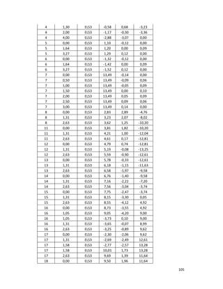 105
4 1,30 ELS3 -0,58 0,68 -3,23
4 2,00 ELS3 -1,17 -0,30 -3,36
4 4,00 ELS3 -2,88 -3,07 0,00
5 0,00 ELS3 1,10 -0,12 0,00
5 1,64 ELS3 1,20 0,00 0,09
5 3,27 ELS3 1,29 0,12 0,00
6 0,00 ELS3 -1,32 -0,12 0,00
6 1,64 ELS3 -1,42 0,00 0,09
6 3,27 ELS3 -1,52 0,12 0,00
7 0,00 ELS3 13,49 -0,14 0,00
7 0,50 ELS3 13,49 -0,09 0,06
7 1,00 ELS3 13,49 -0,05 0,09
7 1,50 ELS3 13,49 0,00 0,10
7 2,00 ELS3 13,49 0,05 0,09
7 2,50 ELS3 13,49 0,09 0,06
7 3,00 ELS3 13,49 0,14 0,00
8 0,00 ELS3 2,83 2,89 -4,76
8 1,31 ELS3 3,23 2,07 -8,02
8 2,63 ELS3 3,62 1,25 -10,20
11 0,00 ELS3 3,81 1,82 -10,20
11 1,31 ELS3 4,21 1,00 -12,04
11 2,63 ELS3 4,61 0,17 -12,81
12 0,00 ELS3 4,79 0,74 -12,81
12 1,31 ELS3 5,19 -0,08 -13,25
12 2,63 ELS3 5,59 -0,90 -12,61
13 0,00 ELS3 5,78 -0,33 -12,61
13 1,31 ELS3 6,18 -1,15 -11,63
13 2,63 ELS3 6,58 -1,97 -9,58
14 0,00 ELS3 6,76 -1,40 -9,58
14 1,31 ELS3 7,16 -2,22 -7,20
14 2,63 ELS3 7,56 -3,04 -3,74
15 0,00 ELS3 7,75 -2,47 -3,74
15 1,31 ELS3 8,15 -3,30 0,05
15 2,63 ELS3 8,55 -4,12 4,92
16 0,00 ELS3 8,73 -3,55 4,92
16 1,05 ELS3 9,05 -4,20 9,00
16 1,05 ELS3 -3,73 0,10 9,00
16 1,31 ELS3 -3,65 -0,07 8,99
16 2,63 ELS3 -3,25 -0,89 9,62
17 0,00 ELS3 -2,30 -2,06 9,62
17 1,31 ELS3 -2,69 -2,49 12,61
17 1,58 ELS3 -2,77 -2,57 13,28
17 1,58 ELS3 10,01 1,73 13,28
17 2,63 ELS3 9,69 1,39 11,64
18 0,00 ELS3 9,50 1,96 11,64
 