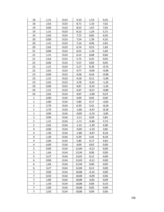 106
18 1,31 ELS3 9,10 1,53 9,35
18 2,63 ELS3 8,71 1,10 7,62
19 0,00 ELS3 8,52 1,67 7,62
19 1,31 ELS3 8,12 1,24 5,71
19 2,63 ELS3 7,72 0,82 4,35
20 0,00 ELS3 7,54 1,39 4,35
20 1,31 ELS3 7,14 0,96 2,81
20 2,63 ELS3 6,74 0,53 1,83
21 0,00 ELS3 6,55 1,10 1,83
21 1,31 ELS3 6,15 0,68 0,66
21 2,63 ELS3 5,75 0,25 0,05
22 0,00 ELS3 5,57 0,82 0,05
22 1,31 ELS3 5,17 0,39 -0,74
22 2,63 ELS3 4,77 -0,04 -0,98
23 0,00 ELS3 4,58 0,54 -0,98
23 1,31 ELS3 4,18 0,11 -1,40
23 2,63 ELS3 3,78 -0,32 -1,26
24 0,00 ELS3 4,87 -0,14 -1,26
24 1,31 ELS3 4,47 -0,57 -0,80
24 2,63 ELS3 4,07 -1,00 0,23
1 0,00 ELS4 4,09 0,65 0,00
1 2,00 ELS4 5,80 4,17 -4,83
1 2,70 ELS4 6,39 5,41 -8,18
1 2,70 ELS4 -1,80 -4,47 -8,18
1 4,00 ELS4 -0,69 -2,19 -3,85
2 0,00 ELS4 -2,11 0,59 3,85
2 1,31 ELS4 -1,71 -0,40 3,73
2 2,63 ELS4 -1,31 -1,39 4,90
4 0,00 ELS4 -0,69 -2,19 3,85
4 1,30 ELS4 -1,80 -4,47 8,18
4 1,30 ELS4 6,39 5,41 8,18
4 2,00 ELS4 5,80 4,17 4,83
4 4,00 ELS4 4,09 0,65 0,00
5 0,00 ELS4 12,84 -0,12 0,00
5 1,64 ELS4 12,94 0,00 0,09
5 3,27 ELS4 13,03 0,12 0,00
6 0,00 ELS4 13,03 -0,12 0,00
6 1,64 ELS4 12,94 0,00 0,09
6 3,27 ELS4 12,84 0,12 0,00
7 0,00 ELS4 18,88 -0,14 0,00
7 0,50 ELS4 18,88 -0,09 0,06
7 1,00 ELS4 18,88 -0,05 0,09
7 1,50 ELS4 18,88 0,00 0,10
7 2,00 ELS4 18,88 0,05 0,09
7 2,50 ELS4 18,88 0,09 0,06
 