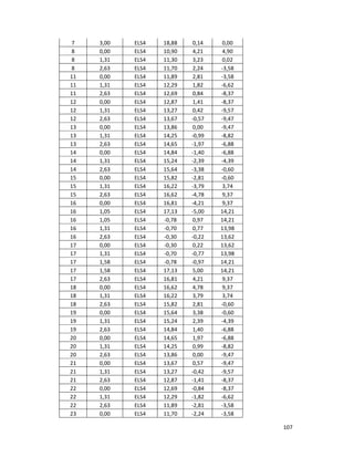 107
7 3,00 ELS4 18,88 0,14 0,00
8 0,00 ELS4 10,90 4,21 4,90
8 1,31 ELS4 11,30 3,23 0,02
8 2,63 ELS4 11,70 2,24 -3,58
11 0,00 ELS4 11,89 2,81 -3,58
11 1,31 ELS4 12,29 1,82 -6,62
11 2,63 ELS4 12,69 0,84 -8,37
12 0,00 ELS4 12,87 1,41 -8,37
12 1,31 ELS4 13,27 0,42 -9,57
12 2,63 ELS4 13,67 -0,57 -9,47
13 0,00 ELS4 13,86 0,00 -9,47
13 1,31 ELS4 14,25 -0,99 -8,82
13 2,63 ELS4 14,65 -1,97 -6,88
14 0,00 ELS4 14,84 -1,40 -6,88
14 1,31 ELS4 15,24 -2,39 -4,39
14 2,63 ELS4 15,64 -3,38 -0,60
15 0,00 ELS4 15,82 -2,81 -0,60
15 1,31 ELS4 16,22 -3,79 3,74
15 2,63 ELS4 16,62 -4,78 9,37
16 0,00 ELS4 16,81 -4,21 9,37
16 1,05 ELS4 17,13 -5,00 14,21
16 1,05 ELS4 -0,78 0,97 14,21
16 1,31 ELS4 -0,70 0,77 13,98
16 2,63 ELS4 -0,30 -0,22 13,62
17 0,00 ELS4 -0,30 0,22 13,62
17 1,31 ELS4 -0,70 -0,77 13,98
17 1,58 ELS4 -0,78 -0,97 14,21
17 1,58 ELS4 17,13 5,00 14,21
17 2,63 ELS4 16,81 4,21 9,37
18 0,00 ELS4 16,62 4,78 9,37
18 1,31 ELS4 16,22 3,79 3,74
18 2,63 ELS4 15,82 2,81 -0,60
19 0,00 ELS4 15,64 3,38 -0,60
19 1,31 ELS4 15,24 2,39 -4,39
19 2,63 ELS4 14,84 1,40 -6,88
20 0,00 ELS4 14,65 1,97 -6,88
20 1,31 ELS4 14,25 0,99 -8,82
20 2,63 ELS4 13,86 0,00 -9,47
21 0,00 ELS4 13,67 0,57 -9,47
21 1,31 ELS4 13,27 -0,42 -9,57
21 2,63 ELS4 12,87 -1,41 -8,37
22 0,00 ELS4 12,69 -0,84 -8,37
22 1,31 ELS4 12,29 -1,82 -6,62
22 2,63 ELS4 11,89 -2,81 -3,58
23 0,00 ELS4 11,70 -2,24 -3,58
 