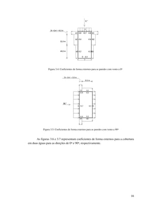 16
Figura 3.4: Coeficientes de forma externos para as paredes com vento a 0º
Figura 3.5: Coeficientes de forma externos para as paredes com vento a 90º
As figuras 3.6 e 3.7 representam coeficientes de forma externos para a cobertura
em duas águas para as direções de 0º e 90º, respectivamente.
 