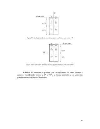 17
Figura 3.6: Coeficientes de forma externos para a cobertura com vento a 0º
Figura 3.7: Coeficientes de forma externos para a cobertura com vento a 90º
A Tabela 3.1 apresenta os pórticos com os coeficientes de forma internos e
externos considerando ventos a 0º e 90º, o trecho analisado e os diferentes
posicionamentos da abertura dominante.
 