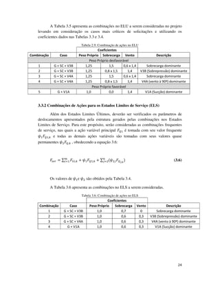 24
A Tabela 3.5 apresenta as combinações no ELU a serem consideradas no projeto
levando em consideração os casos mais críticos de solicitações e utilizando os
coeficientes dados nas Tabelas 3.3 e 3.4.
Tabela 2.9: Combinação de ações no ELU
Coeficientes
Combinação Caso Peso Próprio Sobrecarga Vento Descrição
Peso Próprio desfavorável
1 G + SC + V3B 1,25 1,5 0,6 x 1,4 Sobrecarga dominante
2 G + SC + V3B 1,25 0,8 x 1,5 1,4 V3B (Sobrepressão) dominante
3 G + SC + V4A 1,25 1,5 0,6 x 1,4 Sobrecarga dominante
4 G + SC + V4A 1,25 0,8 x 1,5 1,4 V4A (vento à 90º) dominante
Peso Próprio favorável
5 G + V1A 1,0 0,0 1,4 V1A (Sucção) dominante
3.3.2 Combinações de Ações para os Estados Limites de Serviço (ELS)
Além dos Estados Limites Últimos, deverão ser verificados os parâmetros de
deslocamentos apresentados pela estrutura gerados pelas combinações nos Estados
Limites de Serviço. Para este propósito, serão consideradas as combinações frequentes
de serviço, nas quais a ação variável principal ‫ܨ‬ொଵ é tomada com seu valor frequente
߰ଵ‫ܨ‬ொଵ,௞ e todas as demais ações variáveis são tomadas com seus valores quase
permanentes ߰ଶ‫ܨ‬ொ,௞ , obedecendo a equação 3.6:
‫ܨ‬௦௘௥ = ∑ ‫ܨ‬ீ௜,௞ + ߰ଵ‫ܨ‬ொଵ,௞ + ∑ (߰ଶ௝‫ܨ‬ொೕ,ೖ
)௡
௝ୀଶ
௠
௜ୀଵ (3.6)
Os valores de ߰ଵe ߰ଶ são obtidos pela Tabela 3.4.
A Tabela 3.6 apresenta as combinações no ELS a serem consideradas.
Tabela 3.6: Combinação de ações no ELS
Coeficientes
Combinação Caso Peso Próprio Sobrecarga Vento Descrição
1 G + SC + V3B 1,0 0,7 0 Sobrecarga dominante
2 G + SC + V3B 1,0 0,6 0,3 V3B (Sobrepressão) dominante
3 G + SC + V4A 1,0 0,6 0,3 V4A (vento à 90º) dominante
4 G + V1A 1,0 0,6 0,3 V1A (Sucção) dominante
 