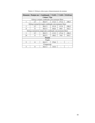 33
Tabela 4.1: Esforços críticos para o dimensionamento da estrutura
Elemento Posição (m) Combinação N (kN) V (kN) M (kN.m)
Coluna / Viga
Esforço cortante combinado com momento fletor
1 2,7 ELU 5 -112,3 -171,4 -288,3
Esforço normal de tração combinado com momento fletor
1 2,7 ELU 5 131,9 117,9 -288,3
8 0 ELU 5 164,6 69,8 242,7
Esforço normal de compressão combinado com momento fletor
1 2,7 ELU 5 -112,3 -171,4 -288,3
24 0 ELU 5 -186,3 74,0 242,7
Tirante
Tração
5 0 ELU 5 378,8 - -
Compressão
5 0 ELU 2 -145,5 - -
 