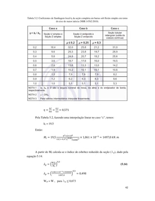 42
Tabela 5.2: Coeficientes de flambagem local kl da seção completa em barras sob flexão simples em torno
do eixo de maior inércia (NBR 14762:2010).
ߟ =
௕௙
௕௪
=
଴,ଶ
଴,ସ
= 0,571
Pela Tabela 5.2, fazendo uma interpolação linear no caso “c”, temos:
kl = 19,5
Então:
‫ܯ‬௟ = 19,5
గమ×ଶ×ଵ଴ఴ
ଵଶ(ଵି଴,ଷమ)(଴,ସ଴
଴,଴଴଼ൗ )మ
× 1,061 × 10ିଷ
= 1497,0	݇ܰ. ݉
A partir do Ml calcula-se o índice de esbeltez reduzido da seção (lp), dado pela
equação 5.14:
ߣ௣ = ቀ
ௐ௙೤
ெ೗
ቁ
଴,ହ
(5.14)
ߣ௣ = ቀ
ଵ,଴଺ଵ×ଵ଴షయ×ଷହ଴଴଴଴
ଵସଽ଻,଴
ቁ
଴,ହ
= 0,498
Wef = W , para lp ≤ 0,673
 