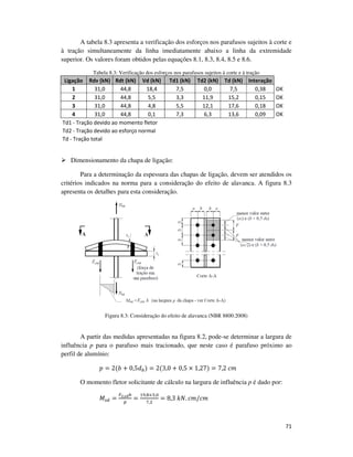 71
A tabela 8.3 apresenta a verificação dos esforços nos parafusos sujeitos à corte e
à tração simultaneamente da linha imediatamente abaixo a linha da extremidade
superior. Os valores foram obtidos pelas equações 8.1, 8.3, 8.4, 8.5 e 8.6.
Tabela 8.3: Verificação dos esforços nos parafusos sujeitos à corte e à tração
Ligação Rdv (kN) Rdt (kN) Vd (kN) Td1 (kN) Td2 (kN) Td (kN) Interação
1 31,0 44,8 18,4 7,5 0,0 7,5 0,38 OK
2 31,0 44,8 5,5 3,3 11,9 15,2 0,15 OK
3 31,0 44,8 4,8 5,5 12,1 17,6 0,18 OK
4 31,0 44,8 0,1 7,3 6,3 13,6 0,09 OK
Td1 - Tração devido ao momento fletor
Td2 - Tração devido ao esforço normal
Td - Tração total
Dimensionamento da chapa de ligação:
Para a determinação da espessura das chapas de ligação, devem ser atendidos os
critérios indicados na norma para a consideração do efeito de alavanca. A figura 8.3
apresenta os detalhes para esta consideração.
Figura 8.3: Consideração do efeito de alavanca (NBR 8800:2008)
A partir das medidas apresentadas na figura 8.2, pode-se determinar a largura de
influência p para o parafuso mais tracionado, que neste caso é parafuso próximo ao
perfil de alumínio:
‫݌‬ = 2(ܾ + 0,5݀௕) = 2(3,0 + 0,5 × 1,27) = 7,2	ܿ݉
O momento fletor solicitante de cálculo na largura de influência p é dado por:
‫ܯ‬௦ௗ =
ி೟,ೞ೏௕
௣
=
ଵଽ,଼×ଷ,଴
଻,ଶ
= 8,3	݇ܰ. ܿ݉/ܿ݉
 