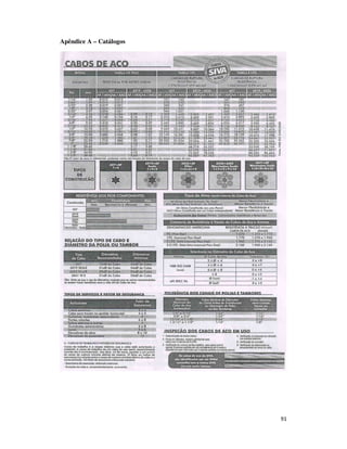 91
Apêndice A – Catálogos
 