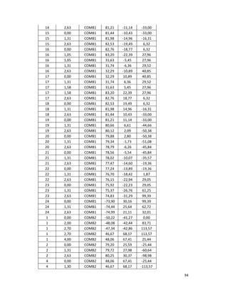94
14 2,63 COMB1 81,21 -11,14 -33,00
15 0,00 COMB1 81,44 -10,43 -33,00
15 1,31 COMB1 81,98 -14,96 -16,31
15 2,63 COMB1 82,53 -19,49 6,32
16 0,00 COMB1 82,76 -18,77 6,32
16 1,05 COMB1 83,20 -22,39 27,96
16 1,05 COMB1 31,63 -5,45 27,96
16 1,31 COMB1 31,74 -6,36 29,52
16 2,63 COMB1 32,29 -10,89 40,85
17 0,00 COMB1 32,29 10,89 40,85
17 1,31 COMB1 31,74 6,36 29,52
17 1,58 COMB1 31,63 5,45 27,96
17 1,58 COMB1 83,20 22,39 27,96
17 2,63 COMB1 82,76 18,77 6,32
18 0,00 COMB1 82,53 19,49 6,32
18 1,31 COMB1 81,98 14,96 -16,31
18 2,63 COMB1 81,44 10,43 -33,00
19 0,00 COMB1 81,21 11,14 -33,00
19 1,31 COMB1 80,66 6,61 -44,66
19 2,63 COMB1 80,12 2,09 -50,38
20 0,00 COMB1 79,88 2,80 -50,38
20 1,31 COMB1 79,34 -1,73 -51,08
20 2,63 COMB1 78,79 -6,26 -45,84
21 0,00 COMB1 78,56 -5,54 -45,84
21 1,31 COMB1 78,02 -10,07 -35,57
21 2,63 COMB1 77,47 -14,60 -19,36
22 0,00 COMB1 77,24 -13,89 -19,36
22 1,31 COMB1 76,70 -18,42 1,87
22 2,63 COMB1 76,15 -22,94 29,05
23 0,00 COMB1 75,92 -22,23 29,05
23 1,31 COMB1 75,37 -26,76 61,25
23 2,63 COMB1 74,83 -31,29 99,39
24 0,00 COMB1 -73,90 30,16 99,39
24 1,31 COMB1 -74,44 25,64 62,72
24 2,63 COMB1 -74,99 21,11 32,01
1 0,00 COMB2 -50,22 -41,27 0,00
1 2,00 COMB2 -48,08 -42,44 83,71
1 2,70 COMB2 -47,34 -42,86 113,57
1 2,70 COMB2 46,67 68,17 113,57
1 4,00 COMB2 48,06 67,41 25,44
2 0,00 COMB2 79,20 25,59 -25,44
2 1,31 COMB2 79,72 27,98 -60,64
2 2,63 COMB2 80,25 30,37 -98,98
4 0,00 COMB2 48,06 67,41 -25,44
4 1,30 COMB2 46,67 68,17 -113,57
 