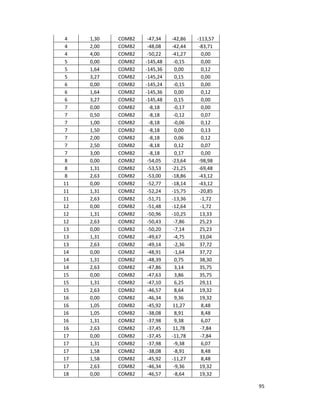 95
4 1,30 COMB2 -47,34 -42,86 -113,57
4 2,00 COMB2 -48,08 -42,44 -83,71
4 4,00 COMB2 -50,22 -41,27 0,00
5 0,00 COMB2 -145,48 -0,15 0,00
5 1,64 COMB2 -145,36 0,00 0,12
5 3,27 COMB2 -145,24 0,15 0,00
6 0,00 COMB2 -145,24 -0,15 0,00
6 1,64 COMB2 -145,36 0,00 0,12
6 3,27 COMB2 -145,48 0,15 0,00
7 0,00 COMB2 -8,18 -0,17 0,00
7 0,50 COMB2 -8,18 -0,12 0,07
7 1,00 COMB2 -8,18 -0,06 0,12
7 1,50 COMB2 -8,18 0,00 0,13
7 2,00 COMB2 -8,18 0,06 0,12
7 2,50 COMB2 -8,18 0,12 0,07
7 3,00 COMB2 -8,18 0,17 0,00
8 0,00 COMB2 -54,05 -23,64 -98,98
8 1,31 COMB2 -53,53 -21,25 -69,48
8 2,63 COMB2 -53,00 -18,86 -43,12
11 0,00 COMB2 -52,77 -18,14 -43,12
11 1,31 COMB2 -52,24 -15,75 -20,85
11 2,63 COMB2 -51,71 -13,36 -1,72
12 0,00 COMB2 -51,48 -12,64 -1,72
12 1,31 COMB2 -50,96 -10,25 13,33
12 2,63 COMB2 -50,43 -7,86 25,23
13 0,00 COMB2 -50,20 -7,14 25,23
13 1,31 COMB2 -49,67 -4,75 33,04
13 2,63 COMB2 -49,14 -2,36 37,72
14 0,00 COMB2 -48,91 -1,64 37,72
14 1,31 COMB2 -48,39 0,75 38,30
14 2,63 COMB2 -47,86 3,14 35,75
15 0,00 COMB2 -47,63 3,86 35,75
15 1,31 COMB2 -47,10 6,25 29,11
15 2,63 COMB2 -46,57 8,64 19,32
16 0,00 COMB2 -46,34 9,36 19,32
16 1,05 COMB2 -45,92 11,27 8,48
16 1,05 COMB2 -38,08 8,91 8,48
16 1,31 COMB2 -37,98 9,38 6,07
16 2,63 COMB2 -37,45 11,78 -7,84
17 0,00 COMB2 -37,45 -11,78 -7,84
17 1,31 COMB2 -37,98 -9,38 6,07
17 1,58 COMB2 -38,08 -8,91 8,48
17 1,58 COMB2 -45,92 -11,27 8,48
17 2,63 COMB2 -46,34 -9,36 19,32
18 0,00 COMB2 -46,57 -8,64 19,32
 