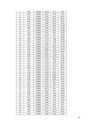 97
7 3,00 COMB3 39,18 0,17 0,00
8 0,00 COMB3 52,21 27,58 72,33
8 1,31 COMB3 52,76 23,51 38,75
8 2,63 COMB3 53,30 19,45 10,52
11 0,00 COMB3 53,54 20,16 10,52
11 1,31 COMB3 54,08 16,10 -13,31
11 2,63 COMB3 54,63 12,03 -31,80
12 0,00 COMB3 54,86 12,75 -31,80
12 1,31 COMB3 55,40 8,68 -45,88
12 2,63 COMB3 55,95 4,62 -54,63
13 0,00 COMB3 56,18 5,33 -54,63
13 1,31 COMB3 56,72 1,27 -58,96
13 2,63 COMB3 57,27 -2,80 -57,96
14 0,00 COMB3 57,50 -2,08 -57,96
14 1,31 COMB3 58,05 -6,15 -52,55
14 2,63 COMB3 58,59 -10,21 -41,79
15 0,00 COMB3 58,82 -9,50 -41,79
15 1,31 COMB3 59,37 -13,56 -26,64
15 2,63 COMB3 59,91 -17,63 -6,14
16 0,00 COMB3 60,14 -16,92 -6,14
16 1,05 COMB3 60,58 -20,17 13,36
16 1,05 COMB3 23,37 -7,89 13,36
16 1,31 COMB3 23,48 -8,70 15,54
16 2,63 COMB3 24,03 -12,77 29,65
17 0,00 COMB3 26,71 4,51 29,65
17 1,31 COMB3 26,16 1,55 25,67
17 1,58 COMB3 26,06 0,96 25,34
17 1,58 COMB3 63,27 13,23 25,34
17 2,63 COMB3 62,83 10,86 12,67
18 0,00 COMB3 62,60 11,58 12,67
18 1,31 COMB3 62,05 8,62 -0,60
18 2,63 COMB3 61,51 5,66 -9,97
19 0,00 COMB3 61,28 6,37 -9,97
19 1,31 COMB3 60,73 3,41 -16,40
19 2,63 COMB3 60,19 0,45 -18,93
20 0,00 COMB3 59,95 1,16 -18,93
20 1,31 COMB3 59,41 -1,80 -18,51
20 2,63 COMB3 58,86 -4,76 -14,20
21 0,00 COMB3 58,63 -4,05 -14,20
21 1,31 COMB3 58,09 -7,01 -6,94
21 2,63 COMB3 57,54 -9,97 4,21
22 0,00 COMB3 57,31 -9,25 4,21
22 1,31 COMB3 56,77 -12,21 18,32
22 2,63 COMB3 56,22 -15,17 36,32
23 0,00 COMB3 55,99 -14,46 36,32
 