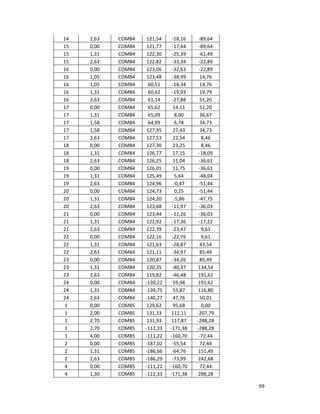 99
14 2,63 COMB4 121,54 -18,16 -89,64
15 0,00 COMB4 121,77 -17,44 -89,64
15 1,31 COMB4 122,30 -25,39 -61,49
15 2,63 COMB4 122,82 -33,34 -22,89
16 0,00 COMB4 123,06 -32,63 -22,89
16 1,05 COMB4 123,48 -38,99 14,76
16 1,05 COMB4 60,51 -18,34 14,76
16 1,31 COMB4 60,62 -19,93 19,79
16 2,63 COMB4 61,14 -27,88 51,20
17 0,00 COMB4 65,62 14,11 51,20
17 1,31 COMB4 65,09 8,00 36,67
17 1,58 COMB4 64,99 6,78 34,73
17 1,58 COMB4 127,95 27,43 34,73
17 2,63 COMB4 127,53 22,54 8,46
18 0,00 COMB4 127,30 23,25 8,46
18 1,31 COMB4 126,77 17,15 -18,09
18 2,63 COMB4 126,25 11,04 -36,61
19 0,00 COMB4 126,01 11,75 -36,61
19 1,31 COMB4 125,49 5,64 -48,04
19 2,63 COMB4 124,96 -0,47 -51,44
20 0,00 COMB4 124,73 0,25 -51,44
20 1,31 COMB4 124,20 -5,86 -47,75
20 2,63 COMB4 123,68 -11,97 -36,03
21 0,00 COMB4 123,44 -11,26 -36,03
21 1,31 COMB4 122,92 -17,36 -17,22
21 2,63 COMB4 122,39 -23,47 9,61
22 0,00 COMB4 122,16 -22,76 9,61
22 1,31 COMB4 121,63 -28,87 43,54
22 2,63 COMB4 121,11 -34,97 85,49
23 0,00 COMB4 120,87 -34,26 85,49
23 1,31 COMB4 120,35 -40,37 134,54
23 2,63 COMB4 119,82 -46,48 191,61
24 0,00 COMB4 -139,22 59,98 191,61
24 1,31 COMB4 -139,75 53,87 116,80
24 2,63 COMB4 -140,27 47,76 50,01
1 0,00 COMB5 129,62 95,68 0,00
1 2,00 COMB5 131,33 112,11 -207,79
1 2,70 COMB5 131,93 117,87 -288,28
1 2,70 COMB5 -112,33 -171,38 -288,28
1 4,00 COMB5 -111,22 -160,70 -72,44
2 0,00 COMB5 -187,02 -55,54 72,44
2 1,31 COMB5 -186,66 -64,76 151,49
2 2,63 COMB5 -186,29 -73,99 242,68
4 0,00 COMB5 -111,22 -160,70 72,44
4 1,30 COMB5 -112,33 -171,38 288,28
 