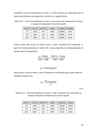 93
Avaliando a taxa de transferência de calor e a vazão mássica de condensado para as
outras duas diferenças de temperatura, encontra-se a seguinte tabela.
Tabela 4.52 – Taxa de transferência de calor e vazão mássica de condensado em relação
à variação de temperatura do enxofre líquido
∆T ( ) Tm ( ) ∆Tln ( ) Q (W) ̇ (kg/s) ̇ (kg/h)
1,0 138,0 14,0 8566 0,00406 14,63
5,0 138,0 13,8 8444 0,00401 14,42
10,0 138,0 13,4 8199 0,00389 14,00
Pode-se ainda obter através da tabela acima a vazão volumétrica de condensado. A
partir dos valores apontados na Tabela 4.49, a massa específica do condensado pode ser
obtida a partir de interpolação.


Dessa forma, é possível obter a vazão volumétrica de condensado pela região anular da
tubulação (Tabela 4.53).
̇
̇

(4.7)
Tabela 4.53 – Taxa de transferência de calor e vazão volumétrica de condensado em
relação à variação de temperatura do enxofre líquido
∆T ( ) Tm ( ) ∆Tln ( ) Q (W) ̇ (m³/h) ̇ (L/s)
1,0 138,0 14,0 8566 0,0160 0,058
5,0 138,0 13,8 8444 0,0158 0,057
10,0 138,0 13,4 8199 0,0153 0,055
 