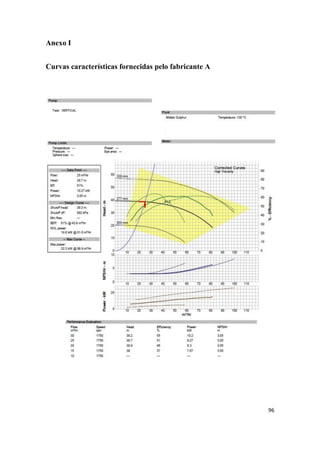 96
Anexo I
Curvas características fornecidas pelo fabricante A
 