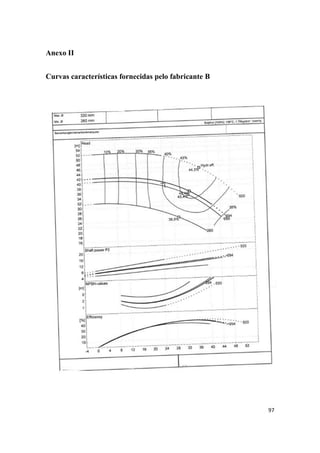 97
Anexo II
Curvas características fornecidas pelo fabricante B
 