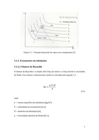 7
Figura 3.1 - Variação da pressão de vapor com a temperatura [2]
3.1.2. Escoamento em tubulações
3.1.2.1.Número de Reynolds
O número de Reynolds é a relação entre força de inércia e a força devido à viscosidade
do fluido. Esse número é adimensional e pode ser calculado pela equação 3.3.
(3.3)
onde:
;
⁄ ;
;
.
 