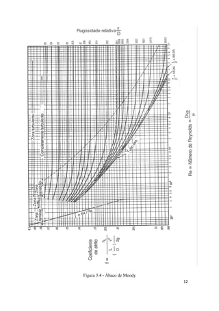 12
Figura 3.4 - Ábaco de Moody
 