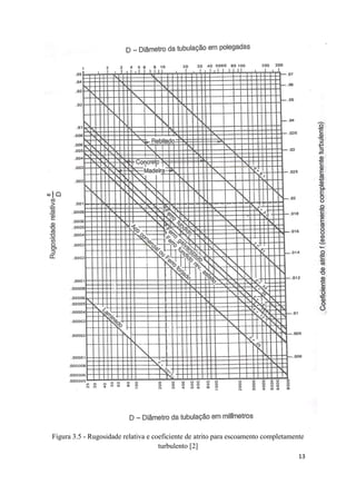 13
Figura 3.5 - Rugosidade relativa e coeficiente de atrito para escoamento completamente
turbulento [2]
 