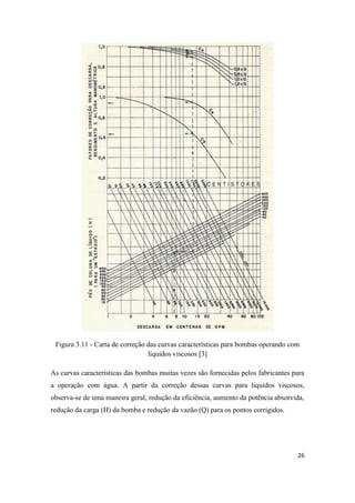 26
Figura 3.11 - Carta de correção das curvas características para bombas operando com
líquidos viscosos [3]
As curvas características das bombas muitas vezes são fornecidas pelos fabricantes para
a operação com água. A partir da correção dessas curvas para líquidos viscosos,
observa-se de uma maneira geral, redução da eficiência, aumento da potência absorvida,
redução da carga (H) da bomba e redução da vazão (Q) para os pontos corrigidos.
 