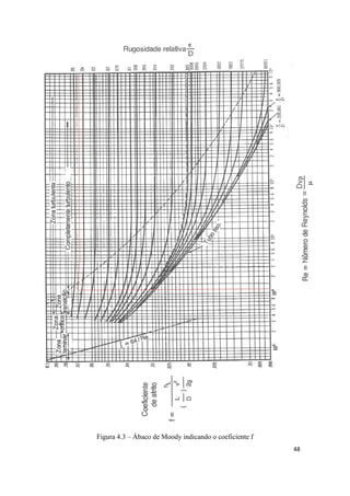 48
Figura 4.3 – Ábaco de Moody indicando o coeficiente f
 