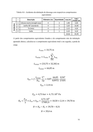51
Tabela 4.6 - Acidentes da tubulação de descarga com respectivos comprimentos
equivalentes
i Descrição Diâmetro (in) Quantidade Leq (m)
Leq i
(Total) (m)
Acidentes
1 Válvula macho (straight-way) 4 3 1,98 5,94
2 Joelho 90° (standard) 4 5 3,20 16,00
3 Te (reto) 4 2 2,13 4,26
4 Saída 4 1 6,10 6,10
Ltotal 32,30
A partir dos comprimentos equivalentes listados e do comprimento reto da tubulação
apontado abaixo, calculou-se o comprimento equivalente total e em seguida, a perda de
carga.
∑
 