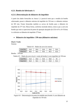 57
4.2.1. Bomba do fabricante A
4.2.1.1.Determinação do diâmetro do impelidor
A partir dos dados fornecidos no Anexo I, é possível notar que o modelo de bomba
selecionado, possui o diâmetro máximo de impelidor de 330 mm e o diâmetro mínimo
de 203 mm. Foram fornecidas também as curvas da bomba para o diâmetro de
impelidor de 277 mm. Dessa forma, conforme mostrado abaixo, nota-se que a curva da
bomba que mais se aproxima do ponto de operação desejado (Q=25,0 m³/h e H=39,4m)
é a referente ao diâmetro de impelidor 277mm.
 Diâmetro do impelidor: 330 mm (diâmetro máximo)
Head x Vazão
Sistema
Tabela 4.8 – Dados da curva do sistema
Q (m³/h) 15,0 20,0 25,0 30,0 35,0
Head (m) 38,0 38,6 39,4 40,3 41,4
Bomba – 330 mm
Tabela 4.9 – Dados da curva head x vazão da bomba A com impelidor de 330 mm
Q (m³/h) 15,0 20,0 25,0 30,0 35
Head (m) 56,8 56,5 56,0 55,8 55,3
Figura 4.6 – Determinação do ponto de trabalho para bomba A com diâmetro de
impelidor de 330 mm
30,0
35,0
40,0
45,0
50,0
55,0
60,0
10,0 15,0 20,0 25,0 30,0 35,0 40,0
Head(m)
Vazão (m³/h)
Sistema
Bomba
 