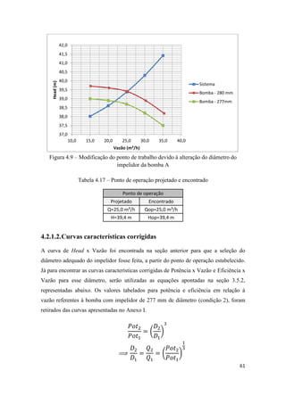 61
Figura 4.9 – Modificação do ponto de trabalho devido à alteração do diâmetro do
impelidor da bomba A
Tabela 4.17 – Ponto de operação projetado e encontrado
Ponto de operação
Projetado Encontrado
Q=25,0 m³/h Qop=25,0 m³/h
H=39,4 m Hop=39,4 m
4.2.1.2.Curvas características corrigidas
A curva de Head x Vazão foi encontrada na seção anterior para que a seleção do
diâmetro adequado do impelidor fosse feita, a partir do ponto de operação estabelecido.
Já para encontrar as curvas características corrigidas de Potência x Vazão e Eficiência x
Vazão para esse diâmetro, serão utilizadas as equações apontadas na seção 3.5.2,
representadas abaixo. Os valores tabelados para potência e eficiência em relação à
vazão referentes à bomba com impelidor de 277 mm de diâmetro (condição 2), foram
retirados das curvas apresentadas no Anexo I.
( )
( )
37,0
37,5
38,0
38,5
39,0
39,5
40,0
40,5
41,0
41,5
42,0
10,0 15,0 20,0 25,0 30,0 35,0 40,0
Head(m)
Vazão (m³/h)
Sistema
Bomba - 280 mm
Bomba - 277mm
 
