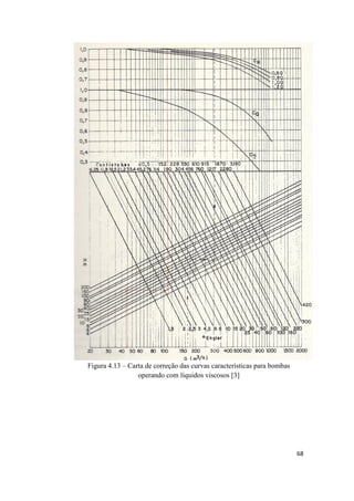 68
Figura 4.13 – Carta de correção das curvas características para bombas
operando com líquidos viscosos [3]
 