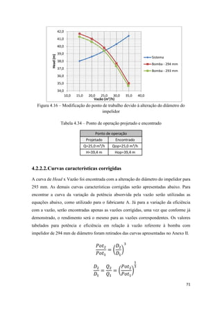 71
Figura 4.16 – Modificação do ponto de trabalho devido à alteração do diâmetro do
impelidor
Tabela 4.34 – Ponto de operação projetado e encontrado
Ponto de operação
Projetado Encontrado
Q=25,0 m³/h Qop=25,0 m³/h
H=39,4 m Hop=39,4 m
4.2.2.2.Curvas características corrigidas
A curva de Head x Vazão foi encontrada com a alteração do diâmetro do impelidor para
293 mm. As demais curvas características corrigidas serão apresentadas abaixo. Para
encontrar a curva da variação da potência absorvida pela vazão serão utilizadas as
equações abaixo, como utilizado para o fabricante A. Já para a variação da eficiência
com a vazão, serão encontradas apenas as vazões corrigidas, uma vez que conforme já
demonstrado, o rendimento será o mesmo para as vazões correspondentes. Os valores
tabelados para potência e eficiência em relação à vazão referente à bomba com
impelidor de 294 mm de diâmetro foram retirados das curvas apresentadas no Anexo II.
( )
( )
34,0
35,0
36,0
37,0
38,0
39,0
40,0
41,0
42,0
10,0 15,0 20,0 25,0 30,0 35,0 40,0
Head(m)
Vazão (m³/h)
Sistema
Bomba - 294 mm
Bomba - 293 mm
 