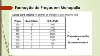 Formação de Preços em Monopólio  