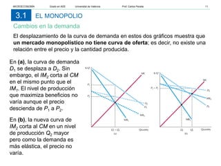 EL MONOPOLIO
Cambios en la demanda
3.1
En (a), la curva de demanda
D1 se desplaza a D2. Sin
embargo, el IM2 corta al CM
en el mismo punto que el
IM1. El nivel de producción
que maximiza beneficios no
varía aunque el precio
descienda de P1 a P2.
En (b), la nueva curva de
IM2 corta al CM en un nivel
de producción Q2 mayor
pero como la demanda es
más elástica, el precio no
varía.
El desplazamiento de la curva de demanda en estos dos gráficos muestra que
un mercado monopolístico no tiene curva de oferta; es decir, no existe una
relación entre el precio y la cantidad producida.
MICROECONOMÍA Grado en ADE Universitat de València Prof. Carlos Peraita 11
 