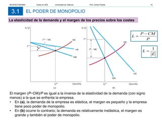 EL PODER DE MONOPOLIO
3.1
El margen (P−CM)/P es igual a la inversa de la elastividad de la demanda (con signo
menos) a la que se enfrenta la empresa.
• En (a), la demanda de la empresa es elástica, el margen es pequeño y la empresa
tiene poco poder de monopolio.
• En (b) ocurre lo contrario; la demanda es relativamente inelástica, el margen es
grande y también el poder de monopolio.
La elasticidad de la demanda y el margen de los precios sobre los costes
E
L
1
=
P
CM
P
L
−
=
MICROECONOMÍA Grado en ADE Universitat de València Prof. Carlos Peraita 19
 