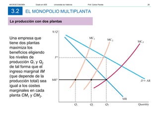 EL MONOPOLIO MULTIPLANTA
3.2
Una empresa que
tiene dos plantas
maximiza los
beneficios eligiendo
los niveles de
producción Q1 y Q2
de tal forma que el
ingreso marginal IM
(que depende de la
producción total) sea
igual a los costes
marginales en cada
planta CM1 y CM2.
La producción con dos plantas
MICROECONOMÍA Grado en ADE Universitat de València Prof. Carlos Peraita 26
 