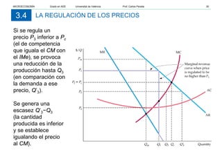 LA REGULACIÓN DE LOS PRECIOS
3.4
Si se regula un
precio P3 inferior a Pc
(el de competencia
que iguala el CM con
el IMe), se provoca
una reducción de la
producción hasta Q3
(en comparación con
la demanda a ese
precio, Q’3).
Se genera una
escasez Q’3−Q3
(la cantidad
producida es inferior
y se establece
igualando el precio
al CM).
MICROECONOMÍA Grado en ADE Universitat de València Prof. Carlos Peraita 30
 