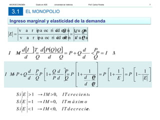EL MONOPOLIO
3.1
Ingreso marginal y elasticidad de la demanda
e
d e c r e c ie n
IT
IM
E
S i
m á x im o
IT
IM
E
S i
c r e c ie n te
IT
IM
E
S i
,
0
→
1
,
0
→
1
,
0
→
1
<
<
=
=
>
>
[ ] ( )
[ ] I M
P
d Q
d P
Q
P
d Q
Q
Q
P
d
d Q
I T
d
I M =
<
+
=
=
=
Q
P
d P
d Q
P
Q
E =
=
d e
p o r c e n t u a
v a r i a c i ó n
d e
p o r c e n t u a
v a r i a c i ó n








−
=






+
=












+
=






+
=
+
=
E
P
E
P
Q
P
d P
d Q
P
d Q
d P
P
Q
P
d Q
d P
Q
P
I M
1
1
1
1
1
1
1
MICROECONOMÍA Grado en ADE Universitat de València Prof. Carlos Peraita 7
 