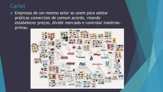 Cartel
 Empresas de um mesmo setor se unem para adotar
práticas comerciais de comum acordo, visando
estabelecer preços, dividir mercado e controlar matérias-
primas.
 