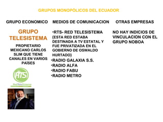 Grupos Monopolicos en el Ecuador | PPT