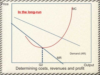 Determining costs, revenues and profit Price Output Demand (AR) MR MC In the long-run Q2 
