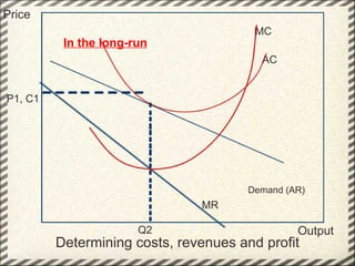 Determining costs, revenues and profit Price Output Demand (AR) MR MC In the long-run Q2 AC P1, C1 