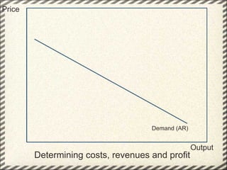 Determining costs, revenues and profit  Price Output Demand (AR) 