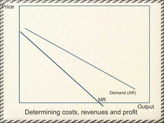 Determining costs, revenues and profit  Price Output Demand (AR) MR 
