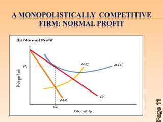 A MONOPOLISTICALLY COMPETITIVE 
FIRM: NORMAL PROFIT 
 