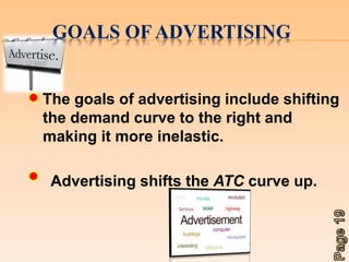 GOALS OF ADVERTISING 
The goals of advertising include shifting 
the demand curve to the right and 
making it more inelastic. 
Advertising shifts the ATC curve up. 
 