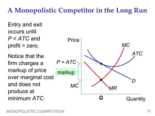 MONOPOLISTIC COMPETITION 10
A Monopolistic Competitor in the Long Run
Entry and exit
occurs until
P = ATC and
profit = zero.
Notice that the
firm charges a
markup of price
over marginal cost
and does not
produce at
minimum ATC. Quantity
Price
ATC
D
MR
Q
MC
MC
P = ATC
markup
 